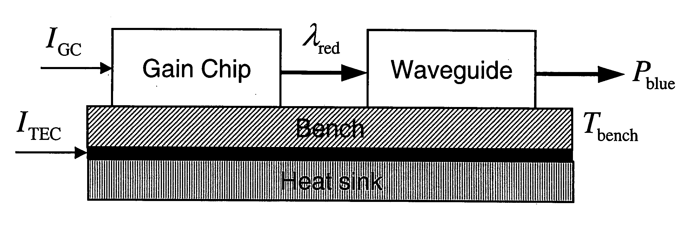 Novel external cavity CW frequency doubling of semiconductor lasers to generate 300-600nm light