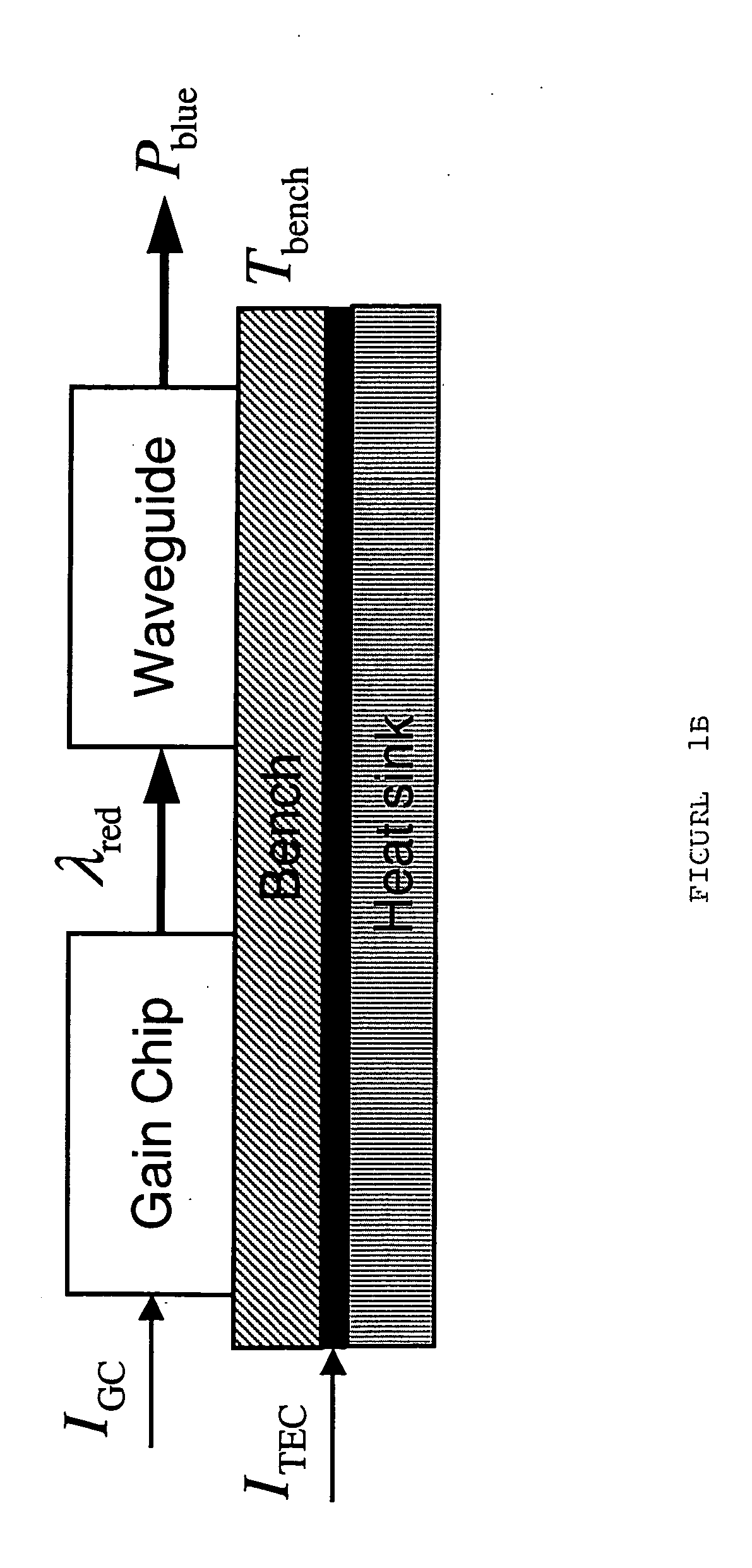 Novel external cavity CW frequency doubling of semiconductor lasers to generate 300-600nm light