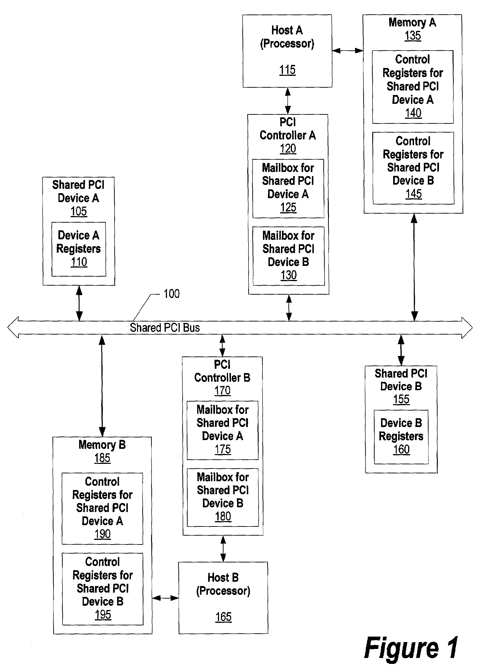 System and method for sharing PCI bus devices