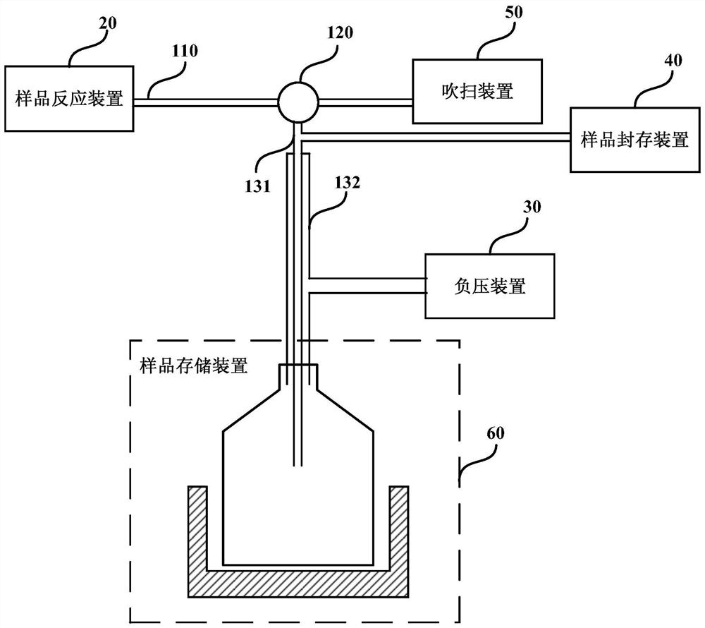 Sample collection device, system, method and storage medium