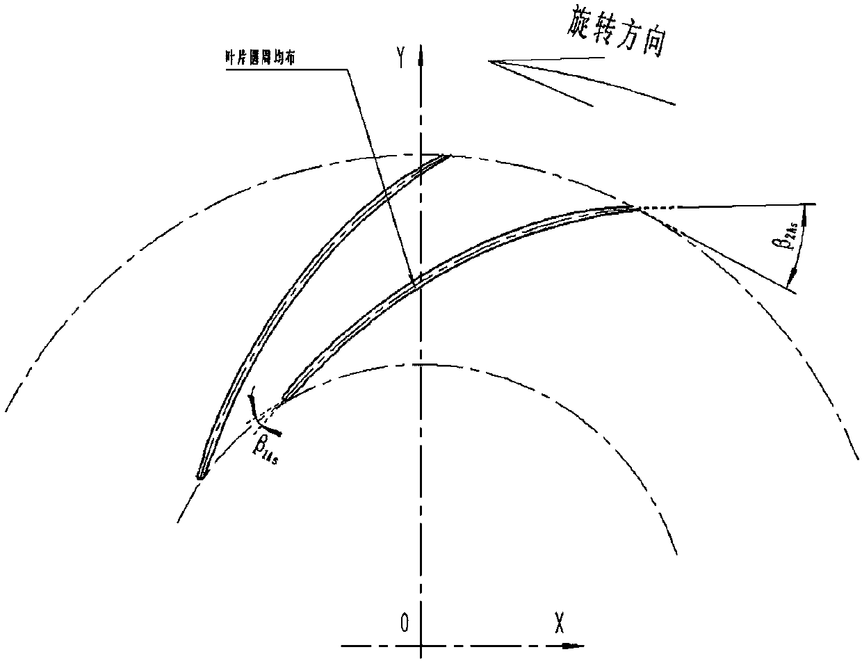 Light-medium high-energy head compressor model stage with flow coefficient of 0.0154 and design method