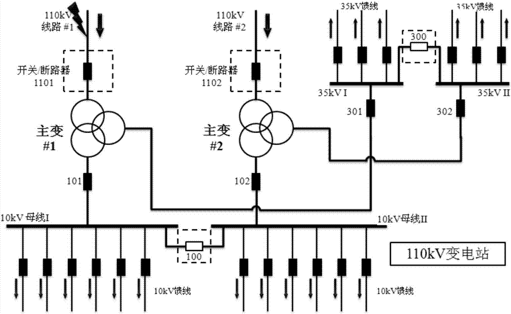 Dynamic lightning protection method and system