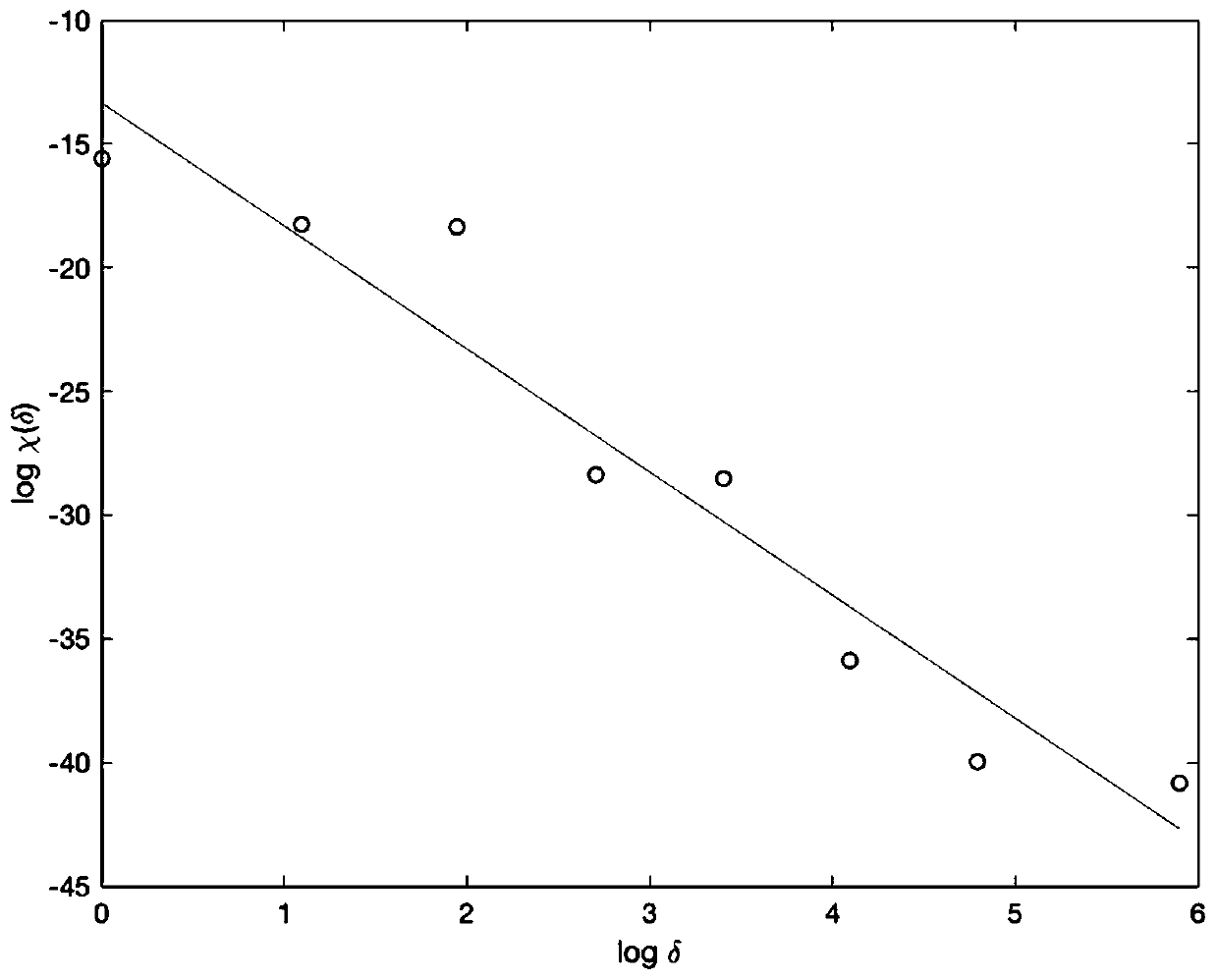 A new simulation evaluation method for hydrological models based on multi-scale theory