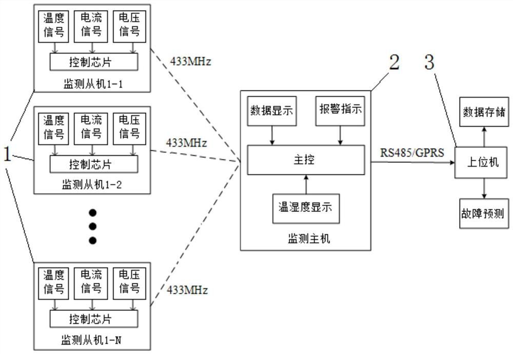 Prediction method for current-carrying fault of circuit breaker