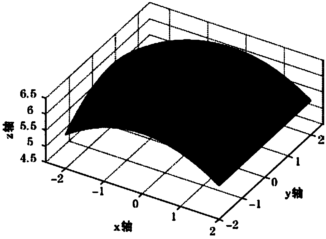 CPU-GPU-based parallel tool-path planning method of B-spline curved-surface