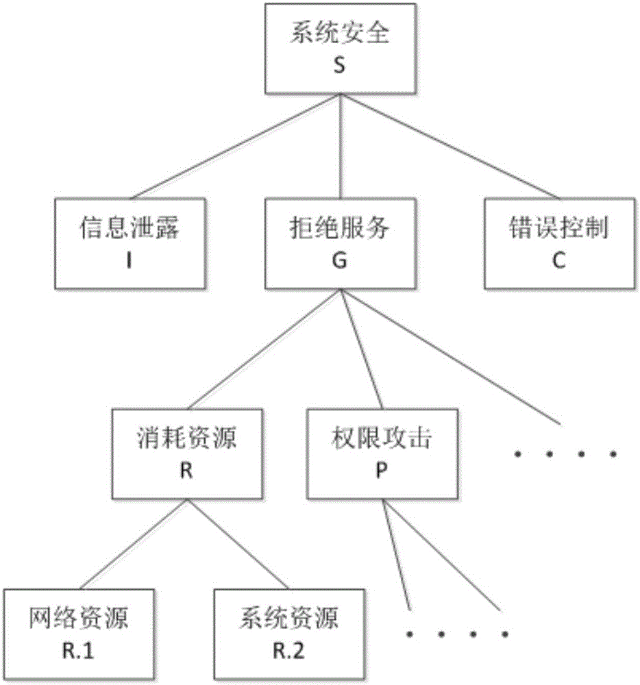 Network security threat evaluation method and system for substation monitoring system