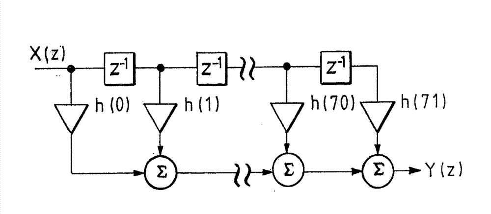 Production machine and method for operating the production machine for rod-shaped articles in the tobacco processing industry