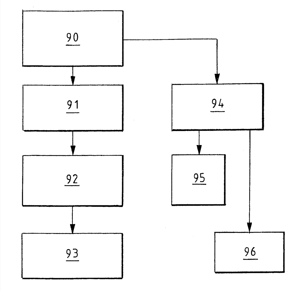 Production machine and method for operating the production machine for rod-shaped articles in the tobacco processing industry