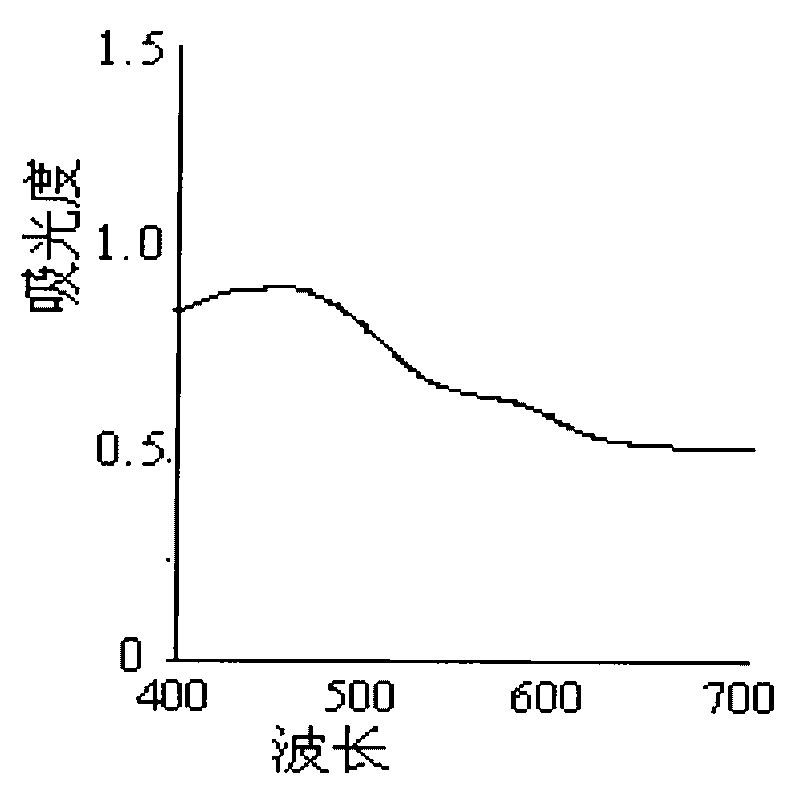 Externally-applied medicament for rapidly stanching and composition and application thereof