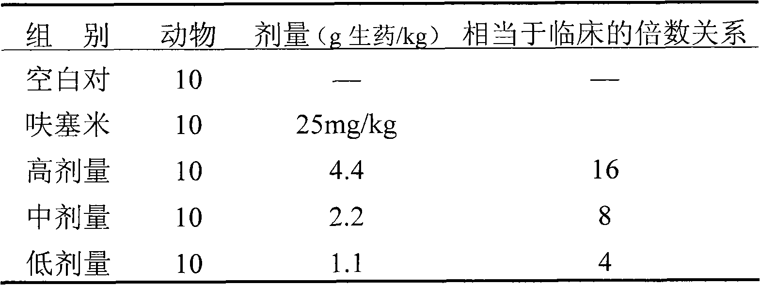 Medicament for treating idiopathic edema and preparation method thereof