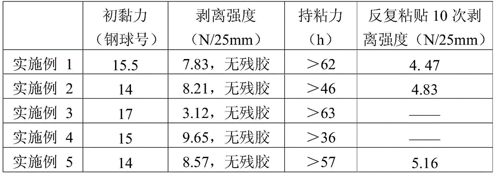 A two-component emulsion type polyacrylate pressure-sensitive adhesive and its preparation method and application