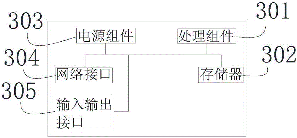 Vehicle face recognition method and device