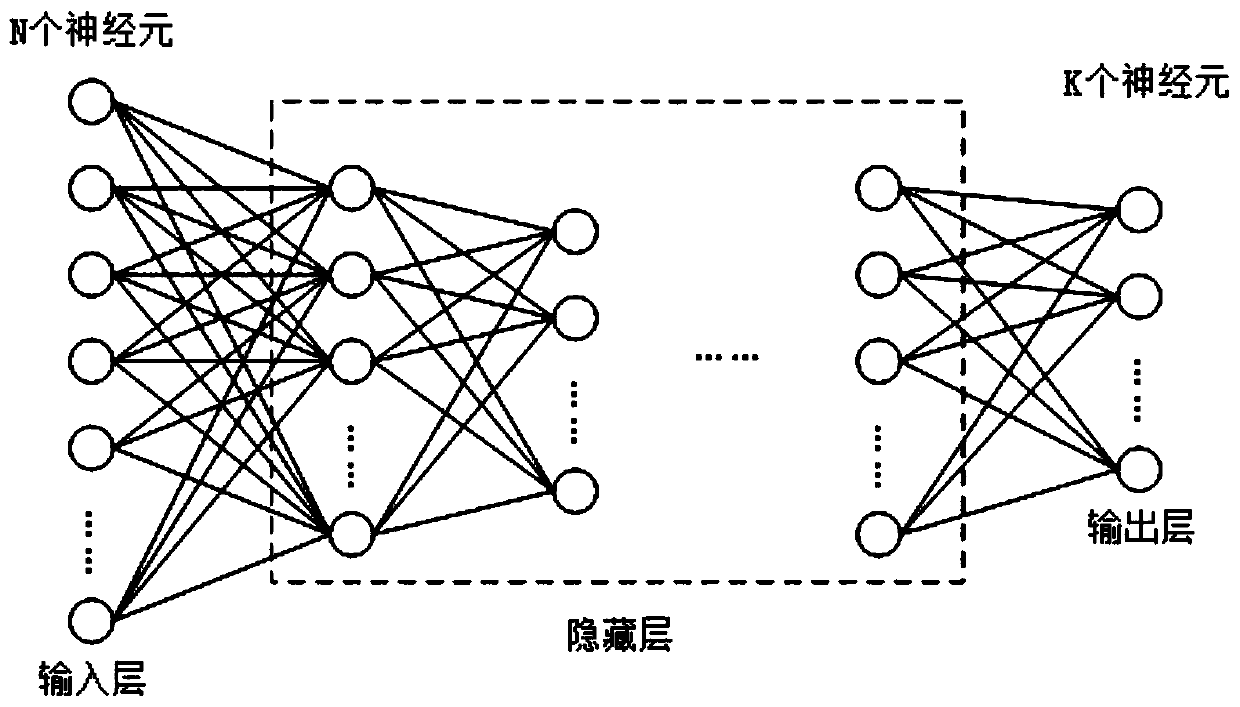 Polar code decoding method and device based on neural network