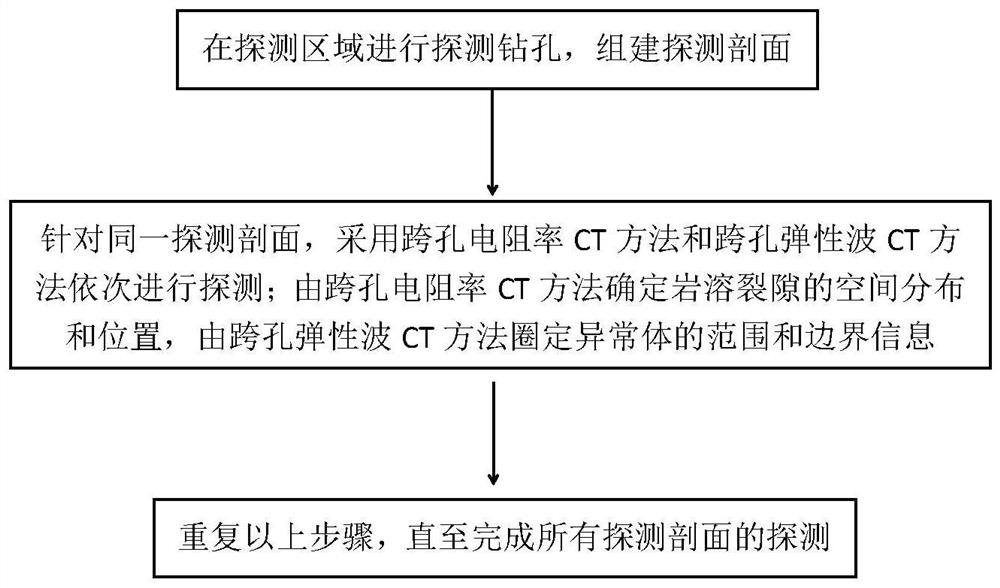 Fine exploration method for water-rich karst in complex urban environment