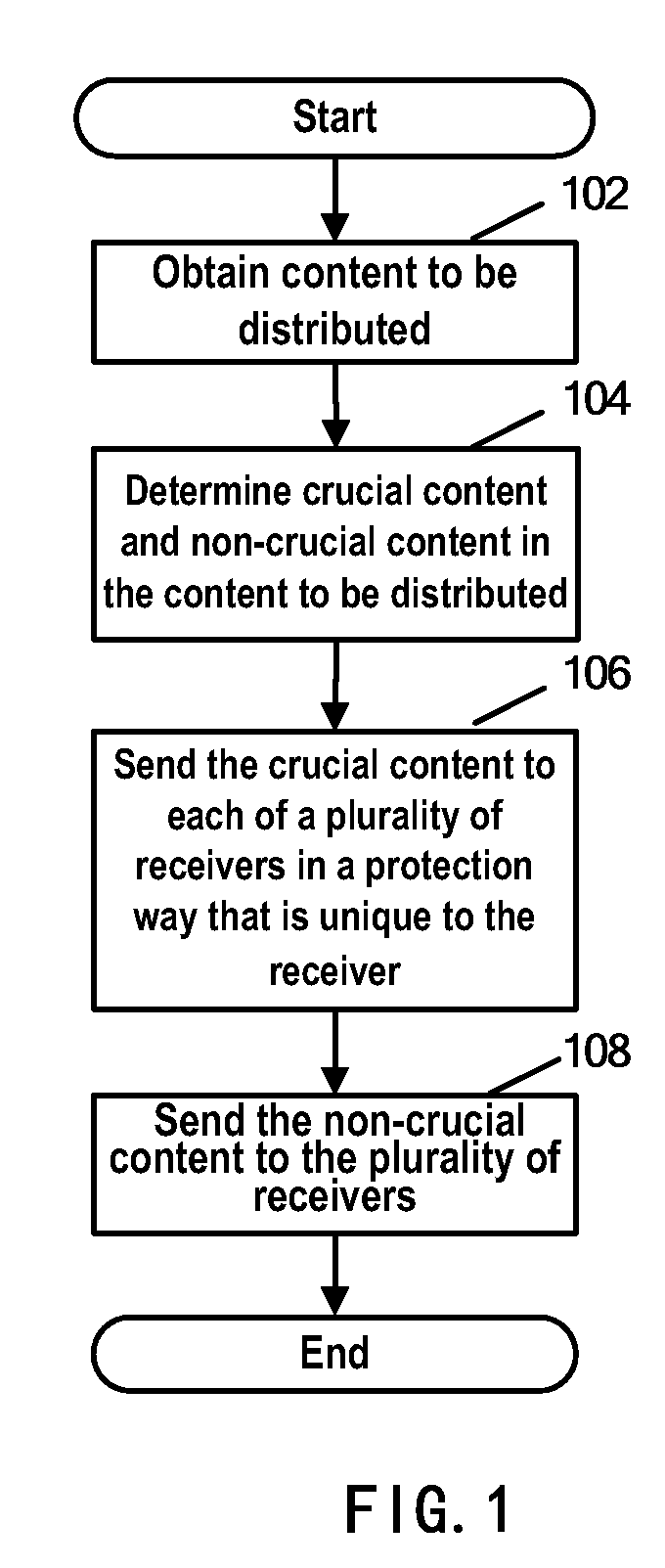 Content distributing method, apparatus and system