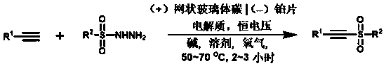 Method for synthesizing alkyne sulfone compounds from terminal alkyne and sulfonyl hydrazine