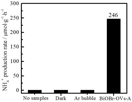 Synthesis and application method of BiOBr photocatalyst containing light-controlled oxygen vacancy