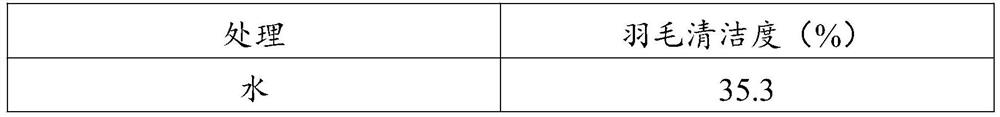 Feather cleaning agent and preparation method thereof