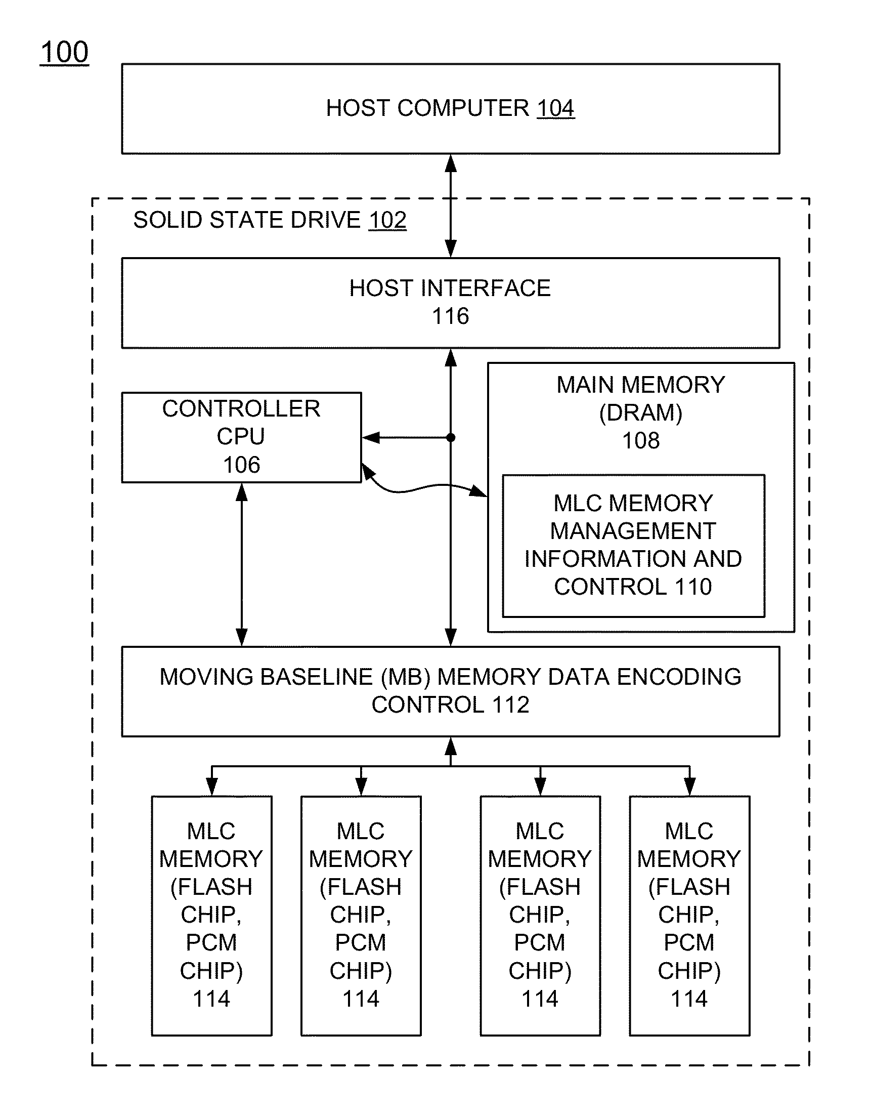 Implementing enhanced data partial-erase for multi-level cell (MLC) memory using threshold voltage-drift or resistance drift tolerant moving baseline memory data encoding