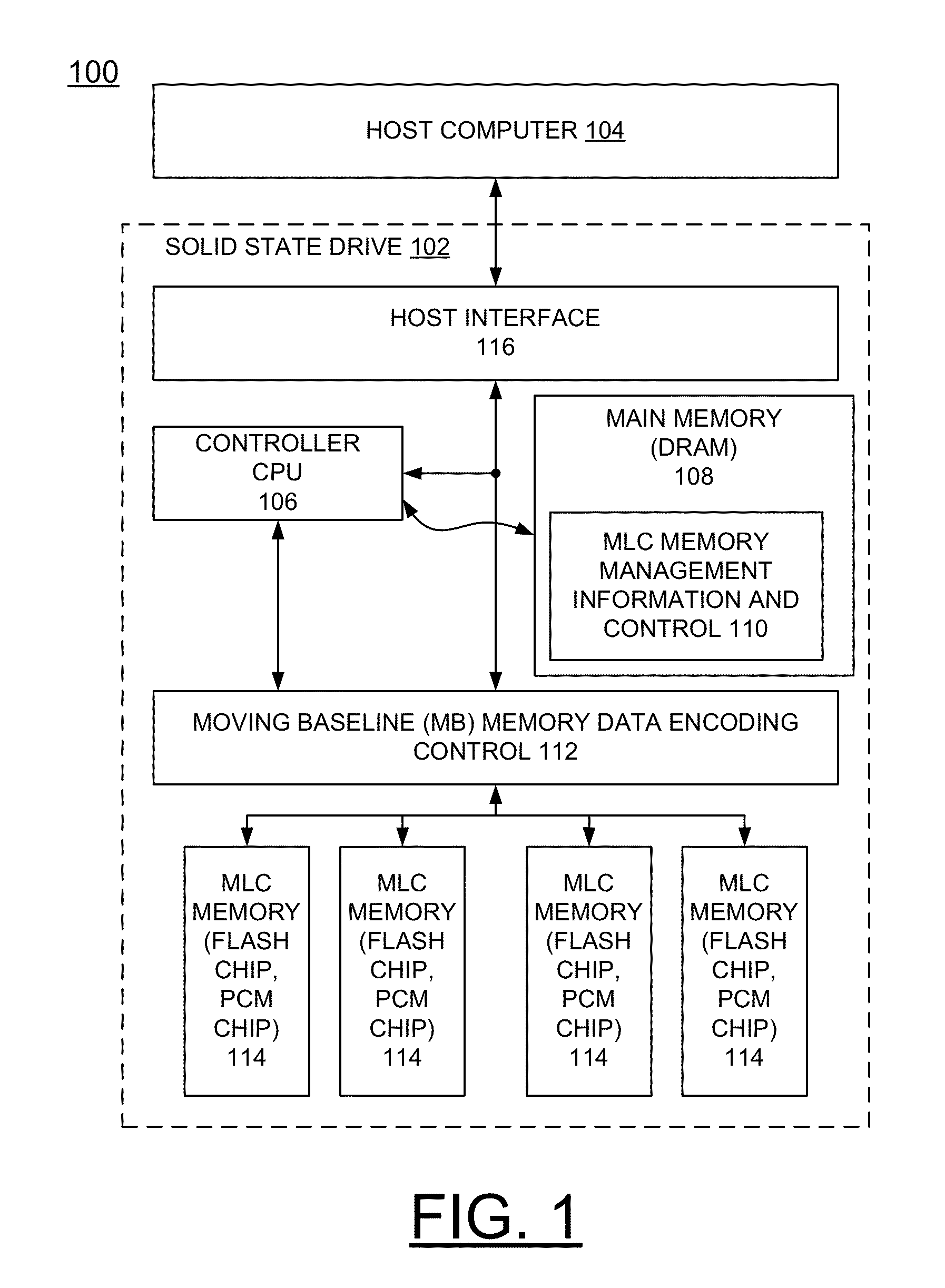 Implementing enhanced data partial-erase for multi-level cell (MLC) memory using threshold voltage-drift or resistance drift tolerant moving baseline memory data encoding