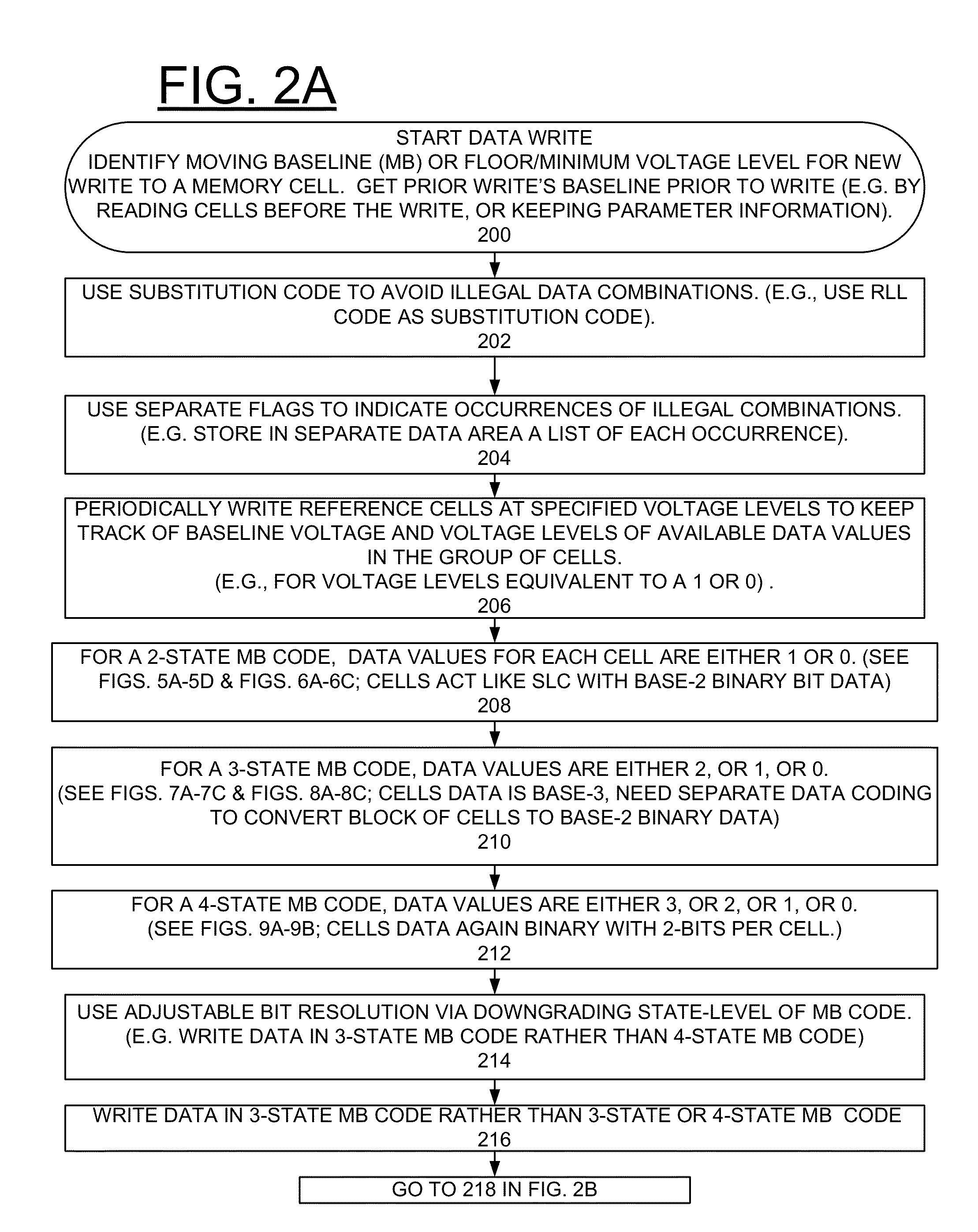 Implementing enhanced data partial-erase for multi-level cell (MLC) memory using threshold voltage-drift or resistance drift tolerant moving baseline memory data encoding