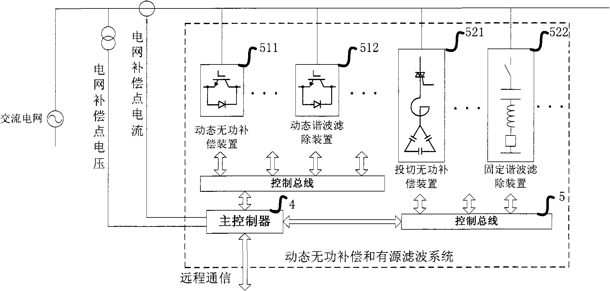 Dynamic reactive compensation and active filtration system and control method thereof