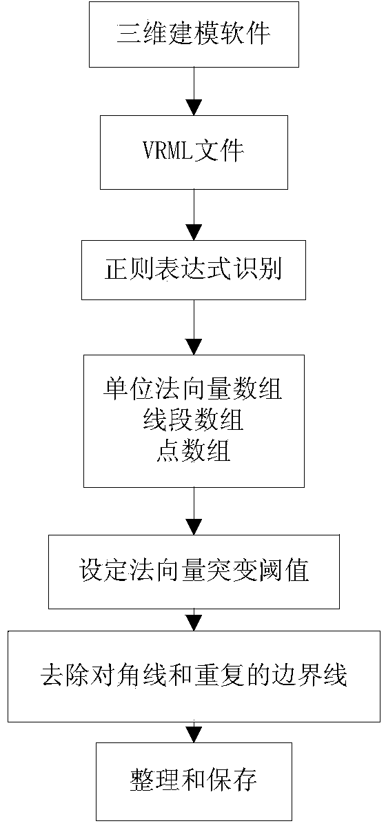 Three-dimensional model boundary line extraction method based on VRML technique