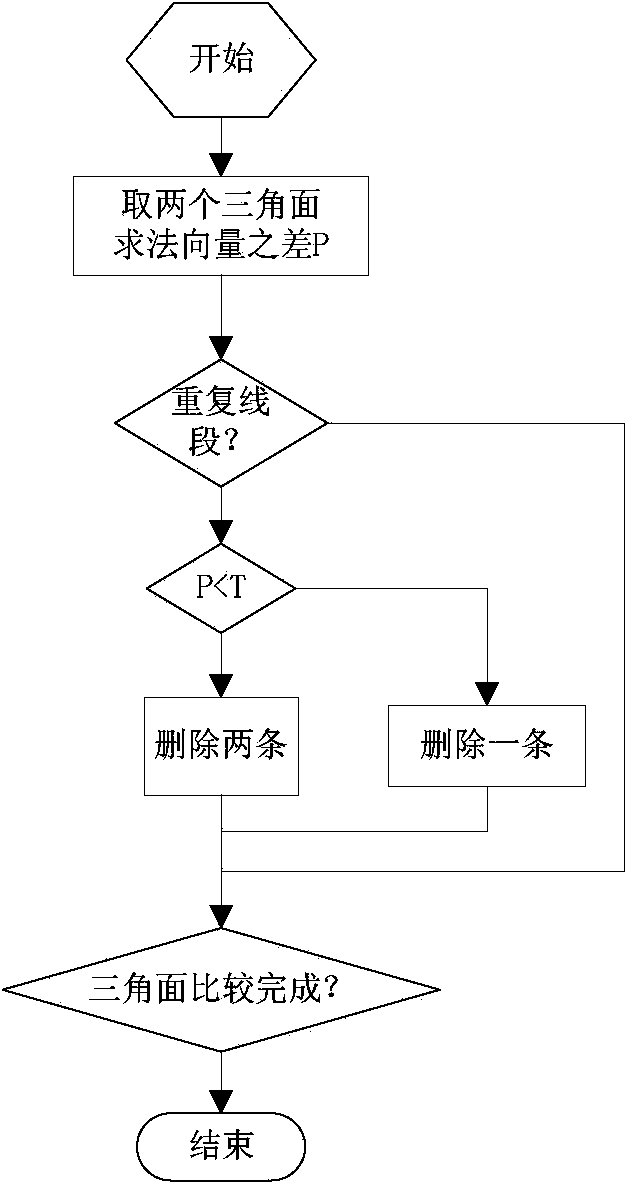 Three-dimensional model boundary line extraction method based on VRML technique