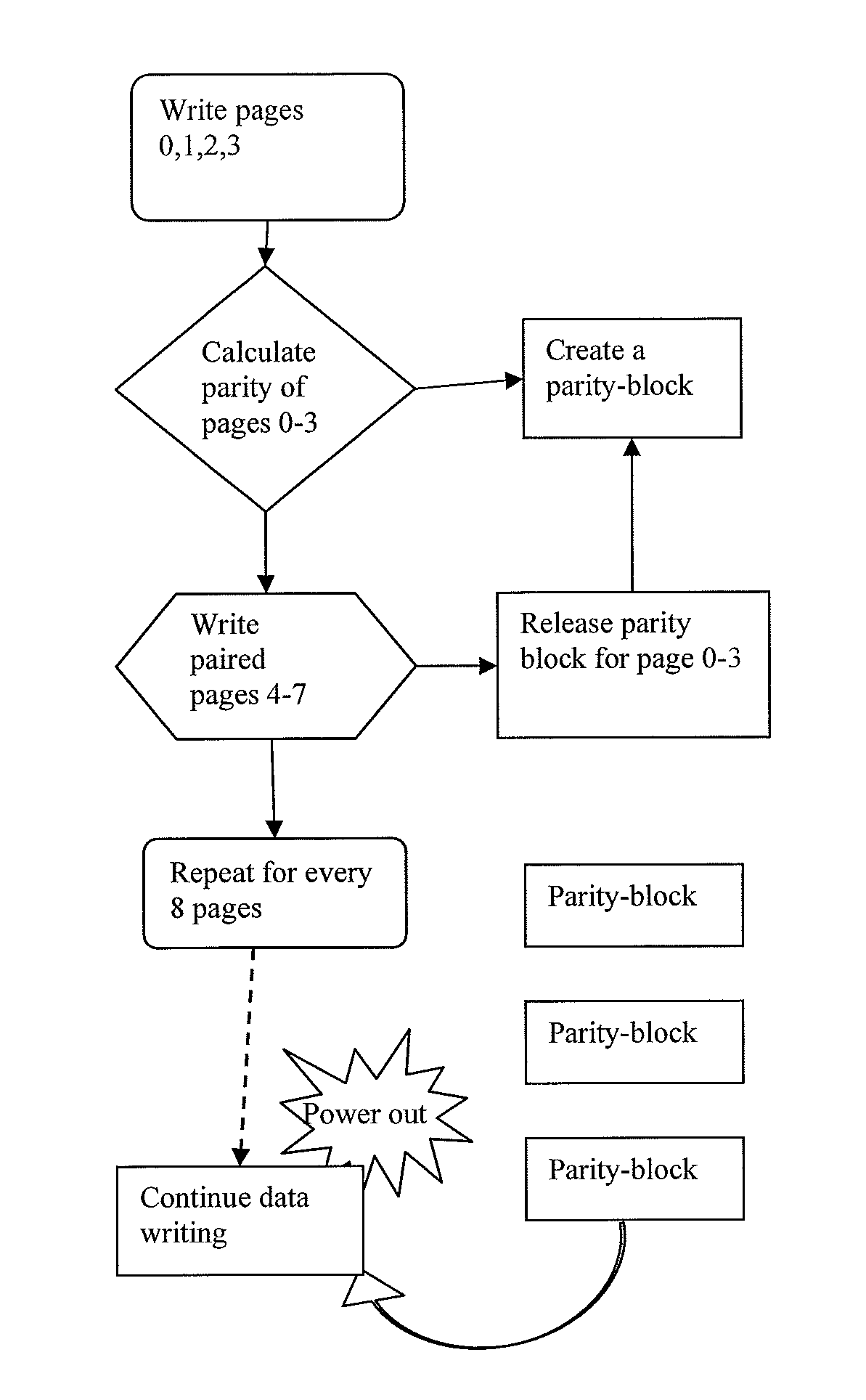 MLC Self-RAID Flash Data Protection Scheme