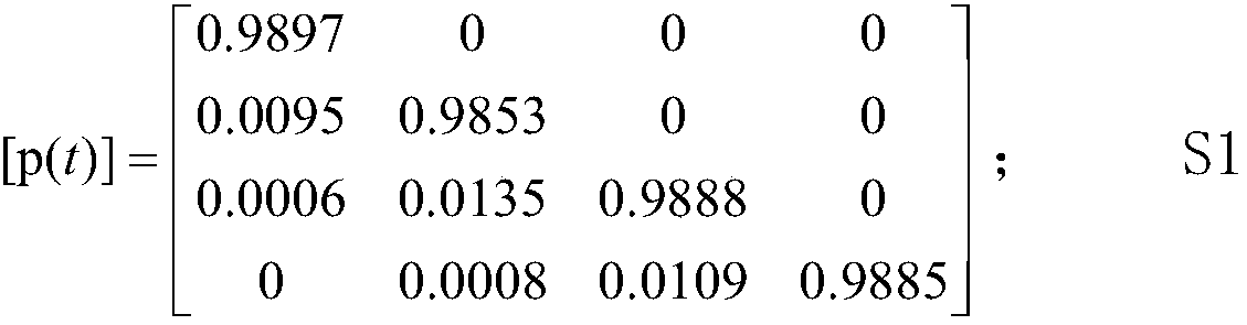 A method of developing intelligent grading controller for grinding balls