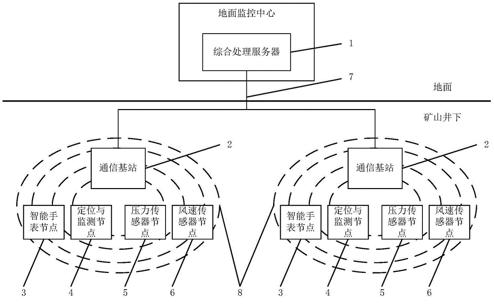 Wireless underground miner positioning and construction area environment safety intelligent monitoring system