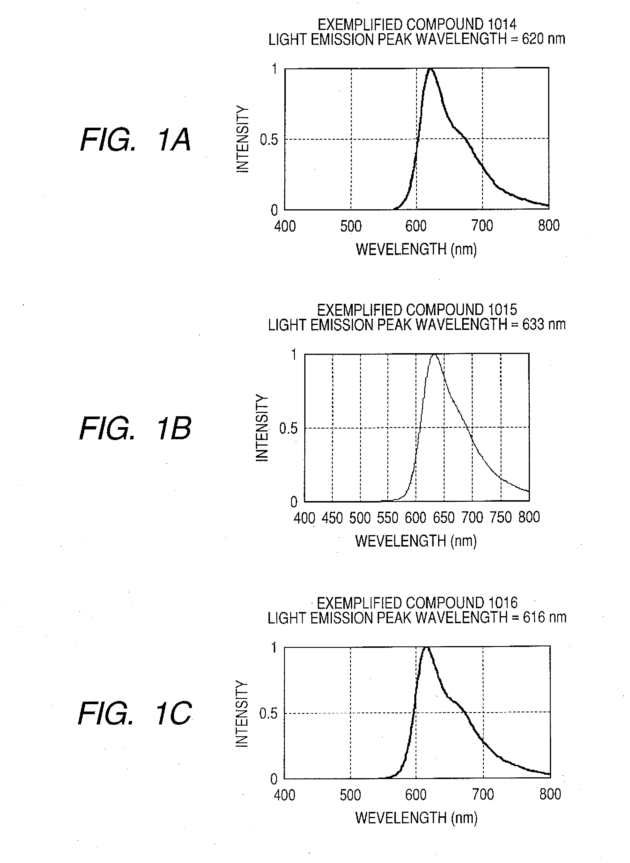 Light emitting material and light emitting device