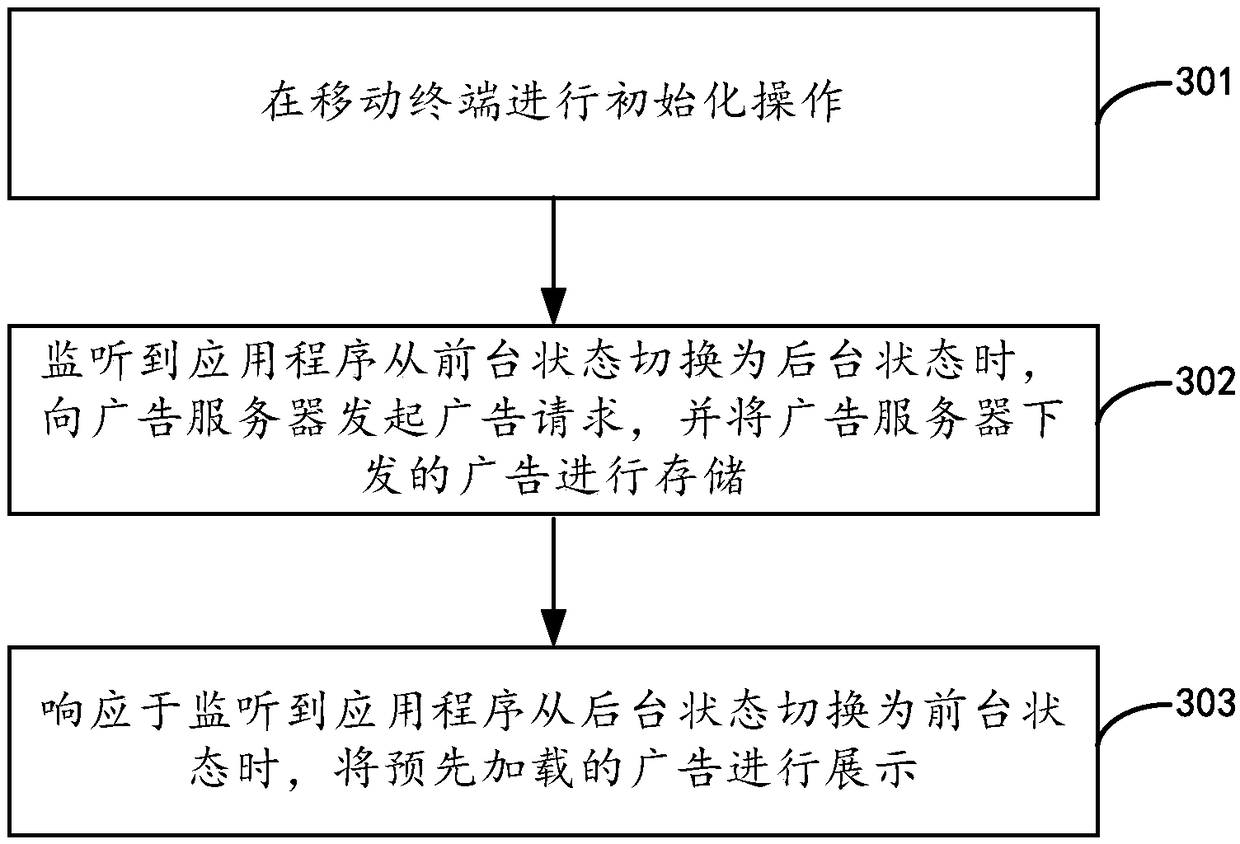 Content presentation method, apparatus, device and system