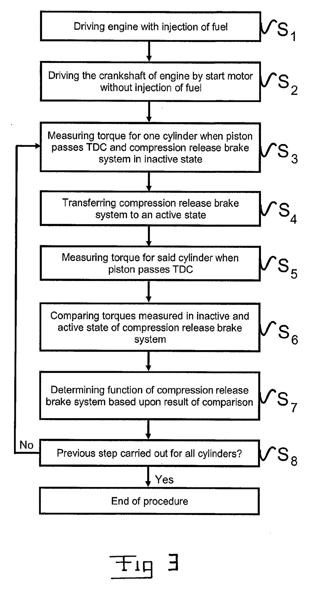 Method for checking the function of a compression release brake system