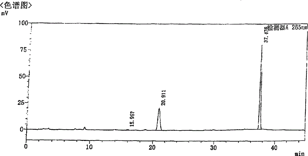 Content analysis and detection method of twelve compound vitamins for injection