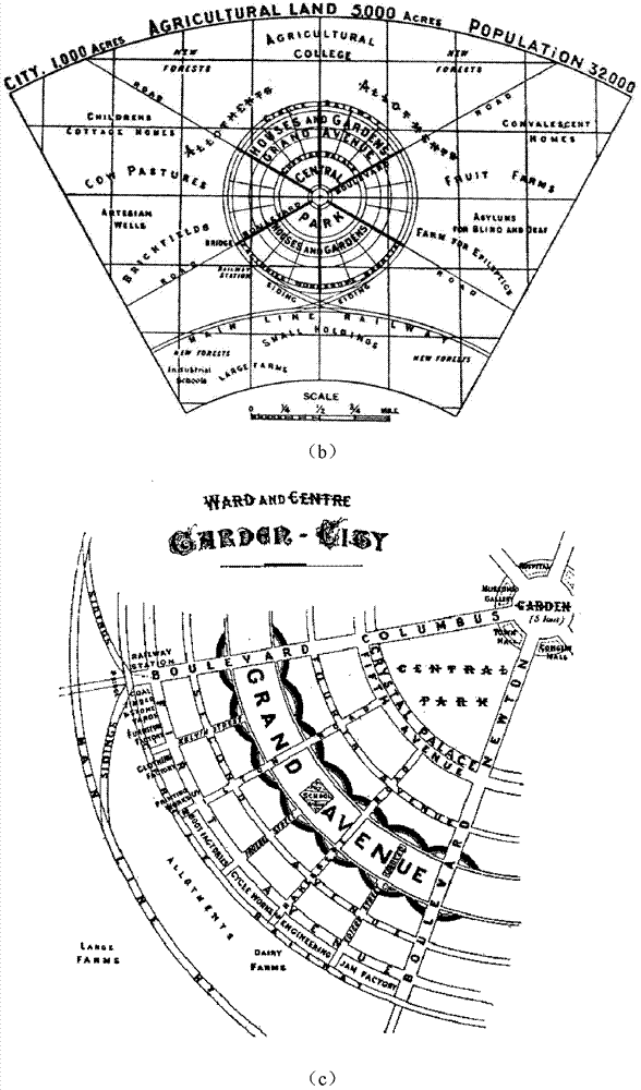 Method for determining position and agglomeration intensity of city core area