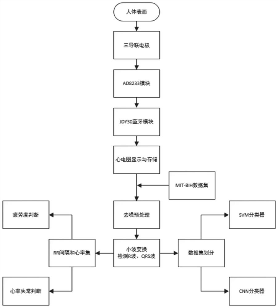 Electrocardiosignal detection method and system