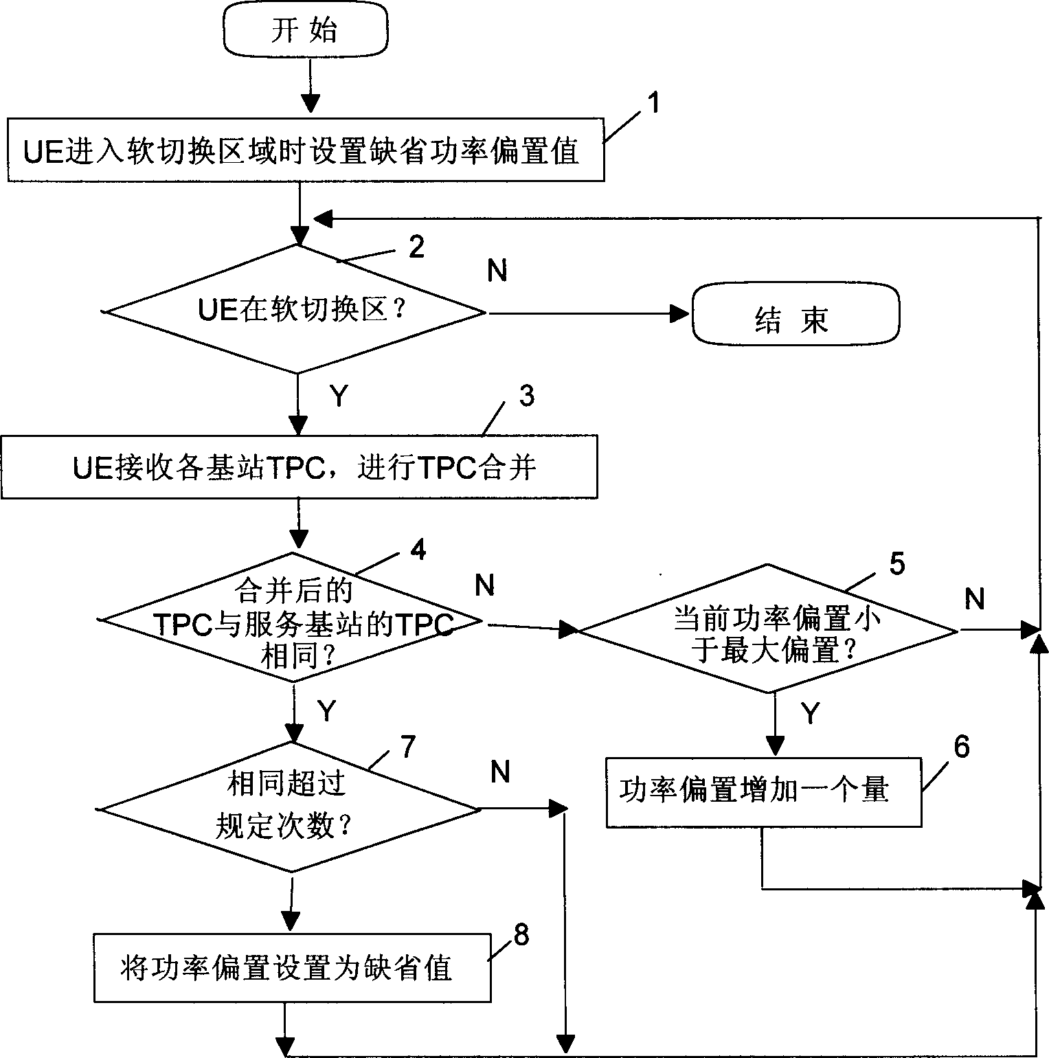 Method for controlling upline control channel power in soft switching of high speed data packet insertion system