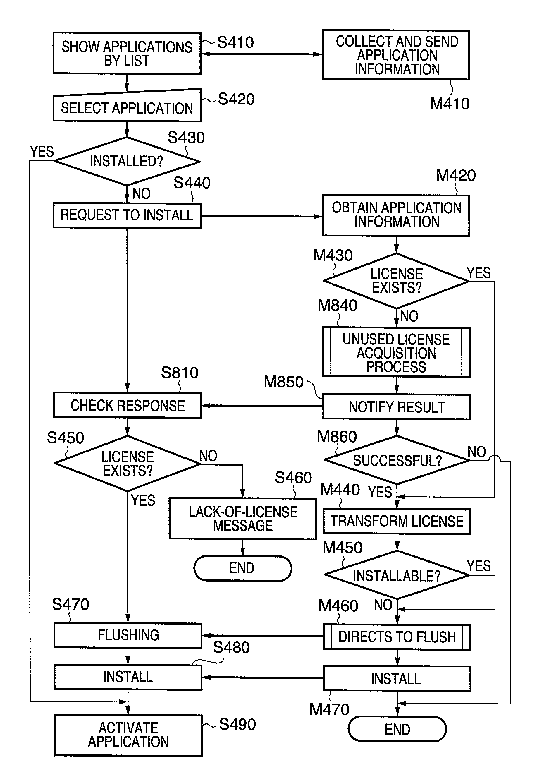 Program management apparatus and method