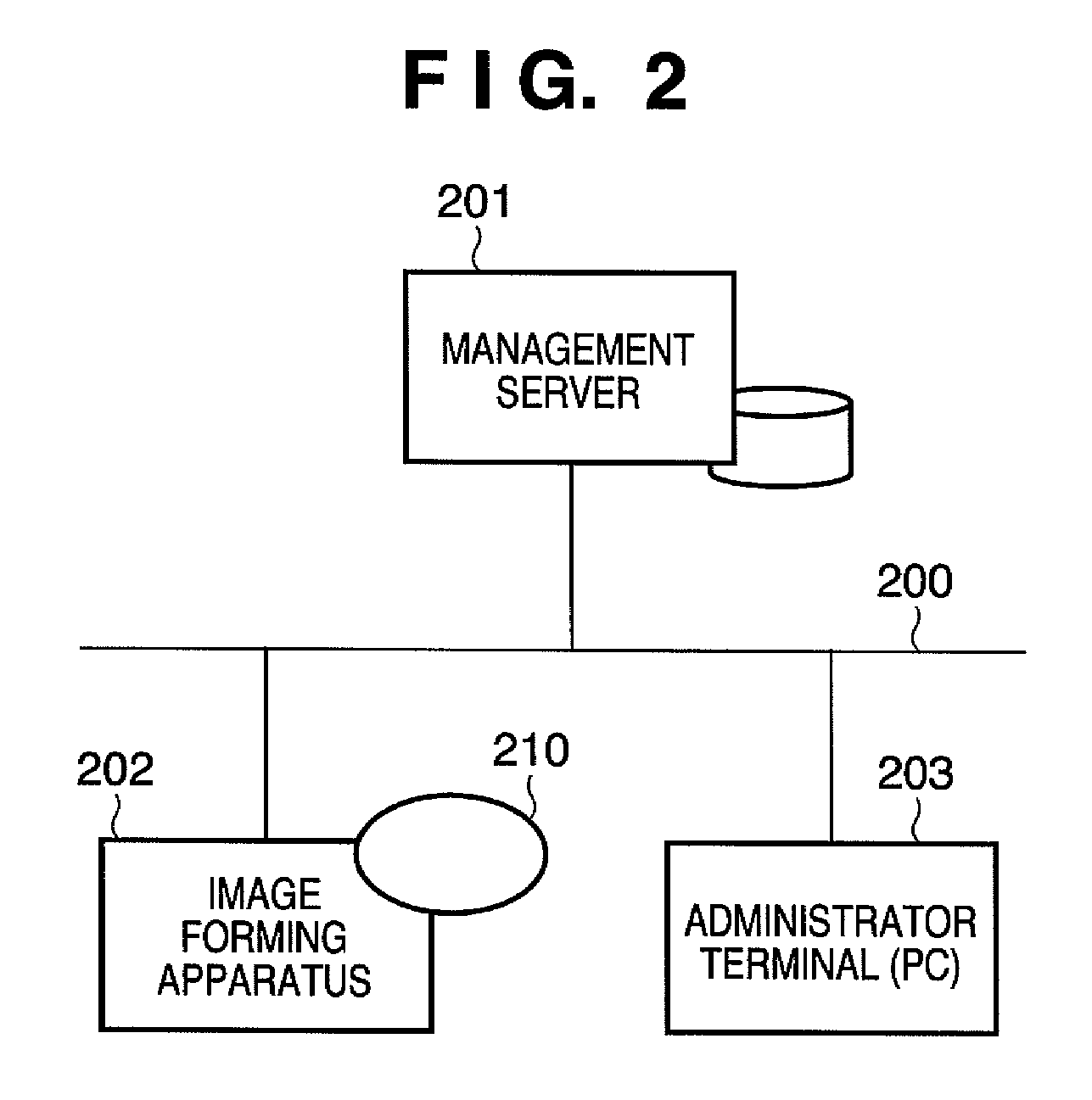 Program management apparatus and method