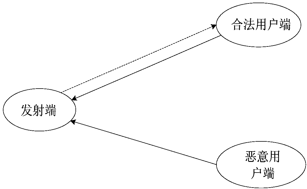 Method and device for detecting pilot attack, electronic equipment and storage medium