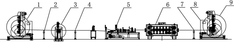 A method for measuring the thickness of the copper tube sheath and the outer diameter of the conductor in the cable production process