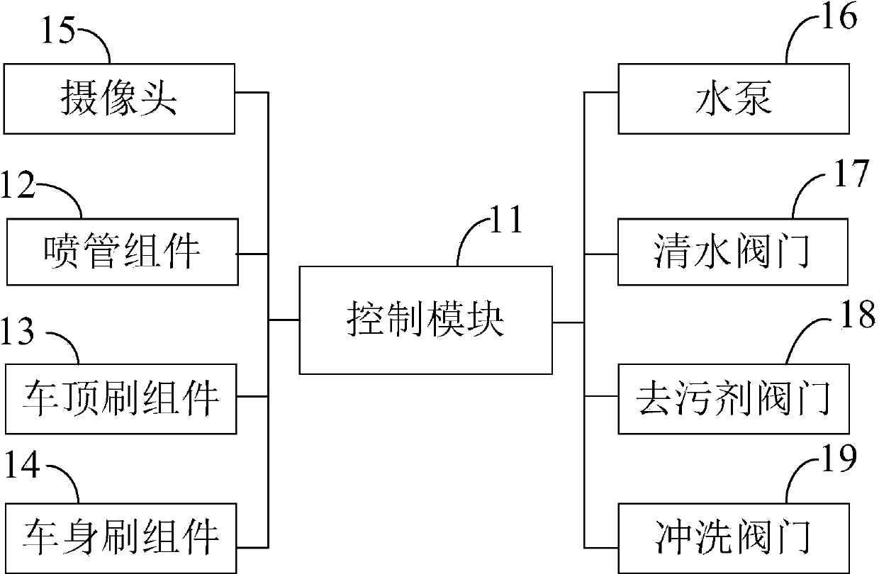 Intelligent vehicle washing system with vehicle model automatic identification function and intelligent vehicle washing method