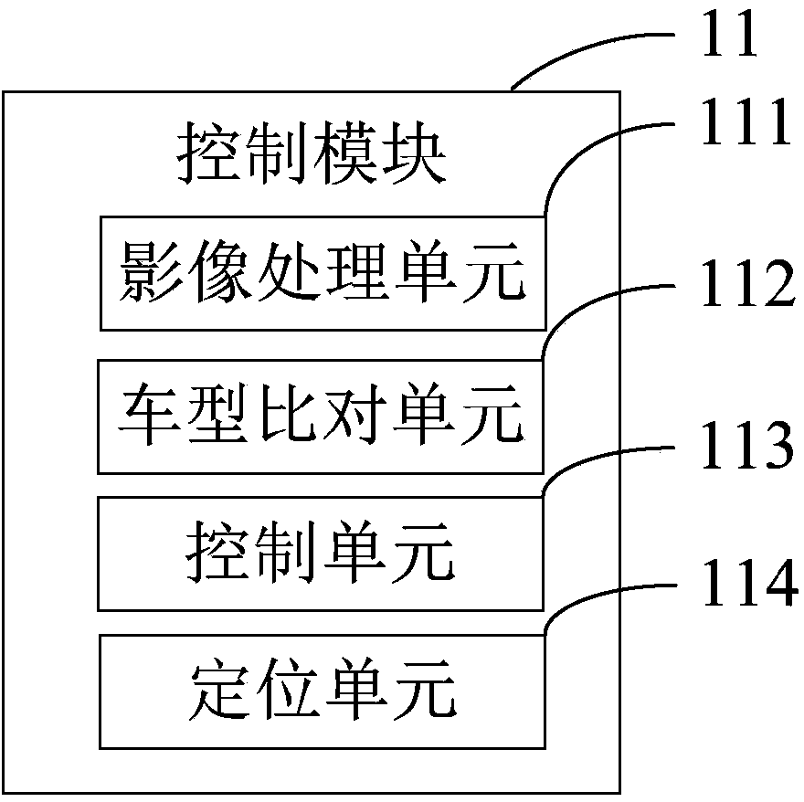 Intelligent vehicle washing system with vehicle model automatic identification function and intelligent vehicle washing method