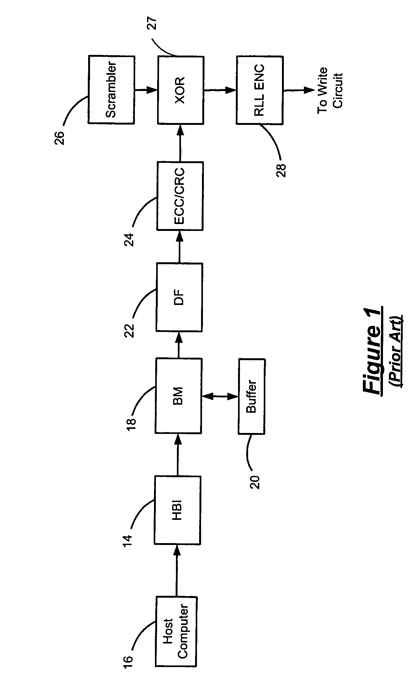 Data dependent scrambler with reduced overhead