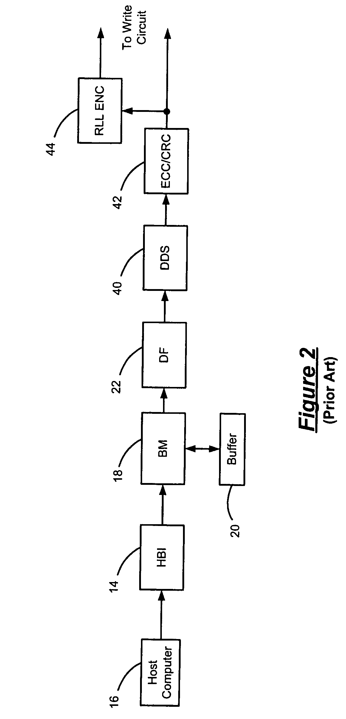 Data dependent scrambler with reduced overhead