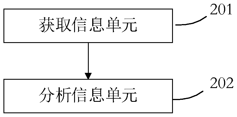 Method and device for monitoring network attack