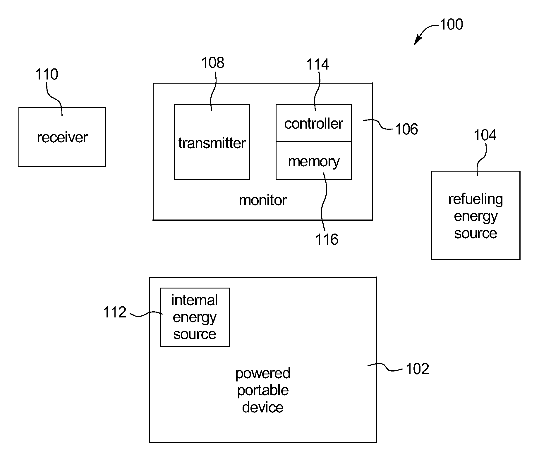 Fueling Status Monitor and Alarm