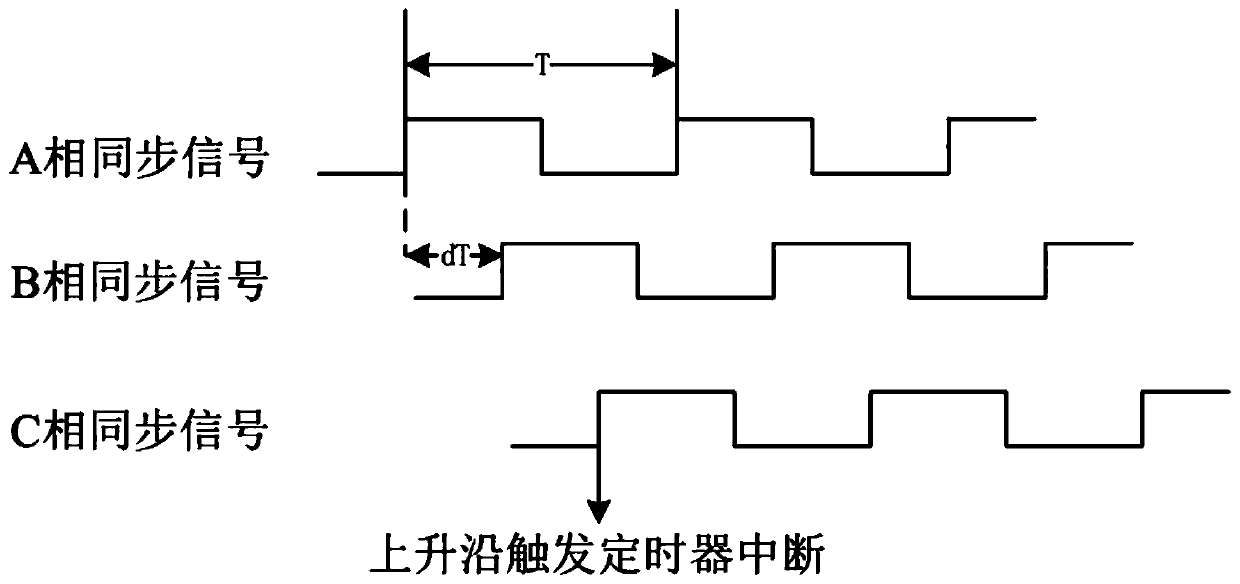 High-redundancy synchronous signal switching method for intelligent rectifier bridge