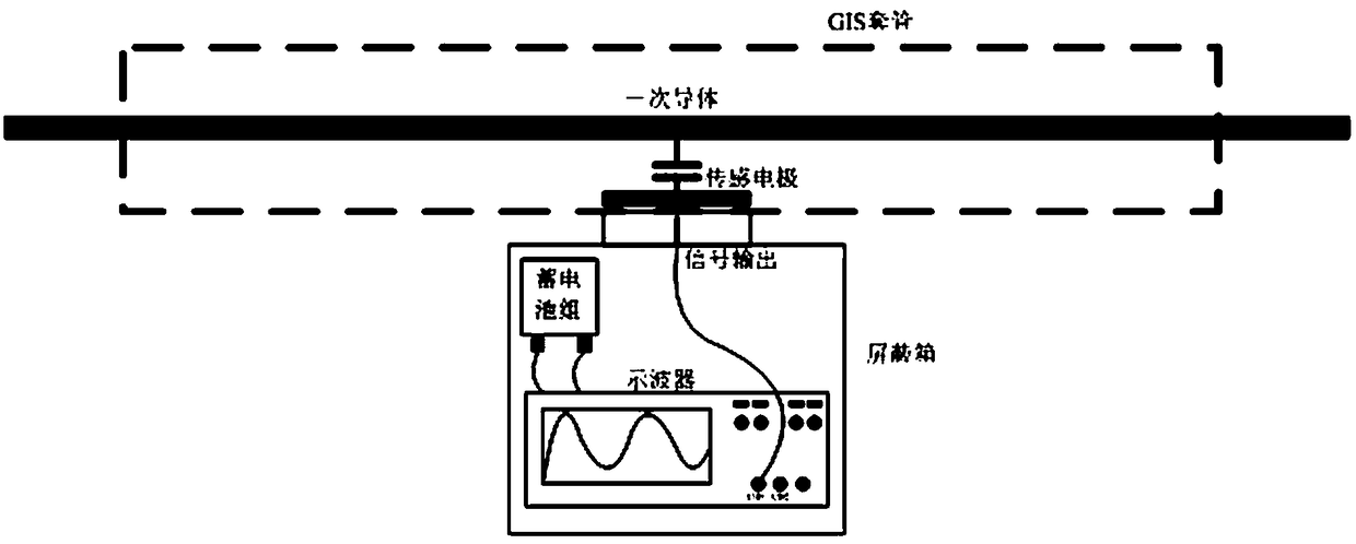 VFTO signal measuring device